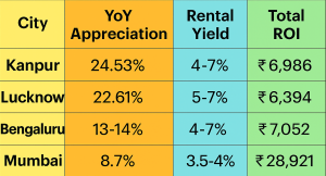 big international real estate